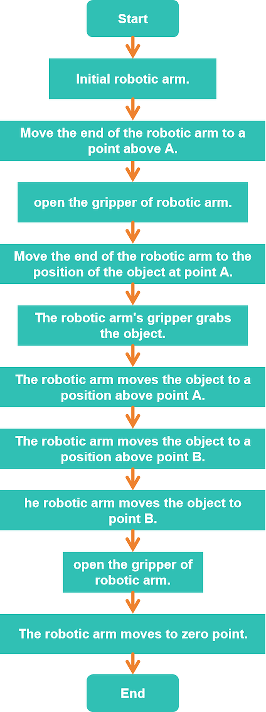 Practice code