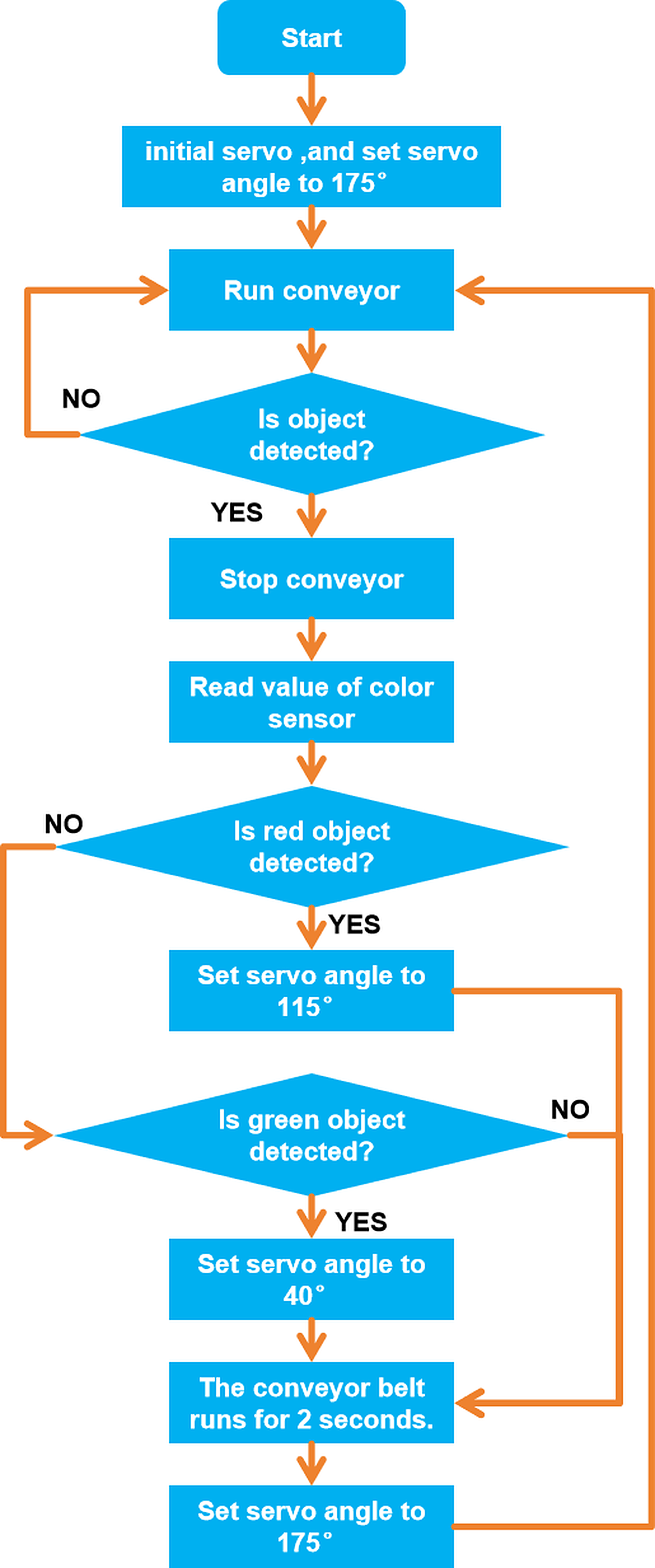 Practice code