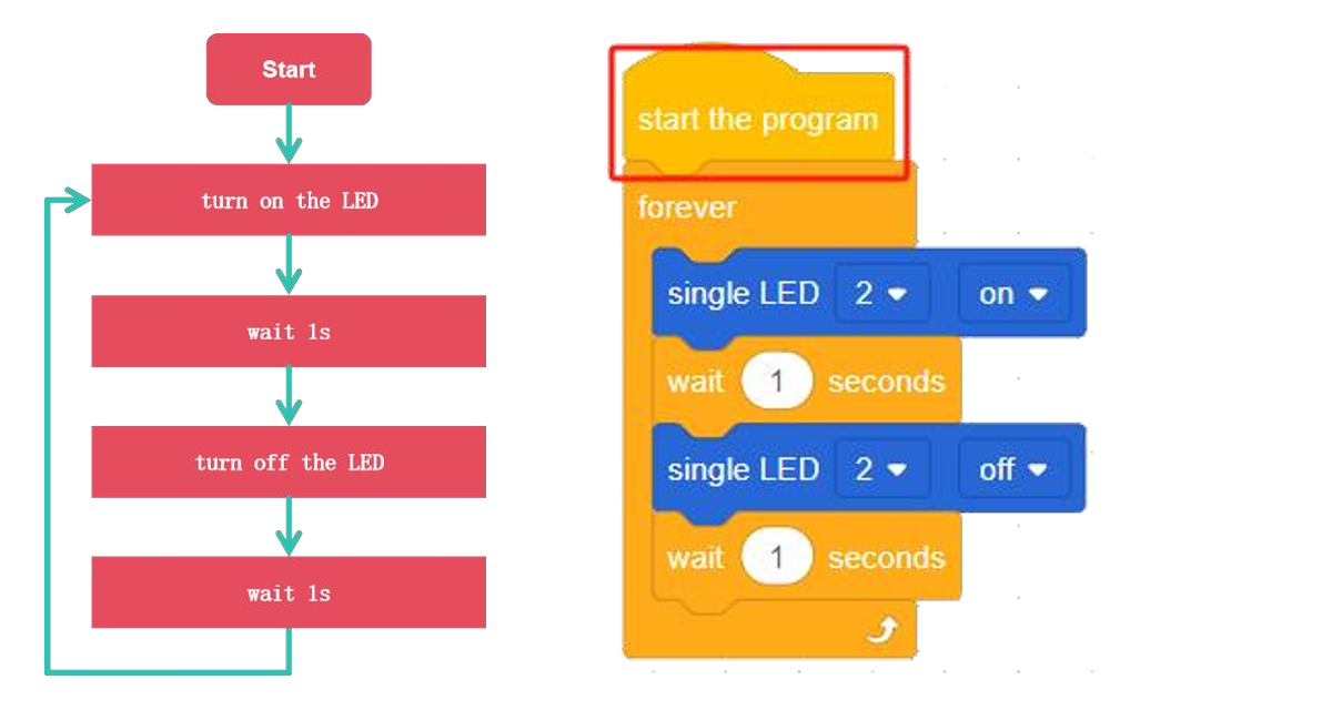 Practice code